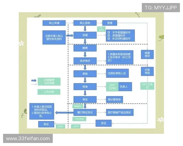 详细解析安鑫平台注册的完整流程图及注意事项 详细解析安鑫平台注册的完整流程图及注意事项